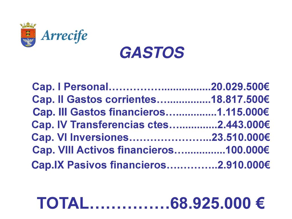 GASTOS Cap. I Personal…………… € Cap. II Gastos corrientes…
