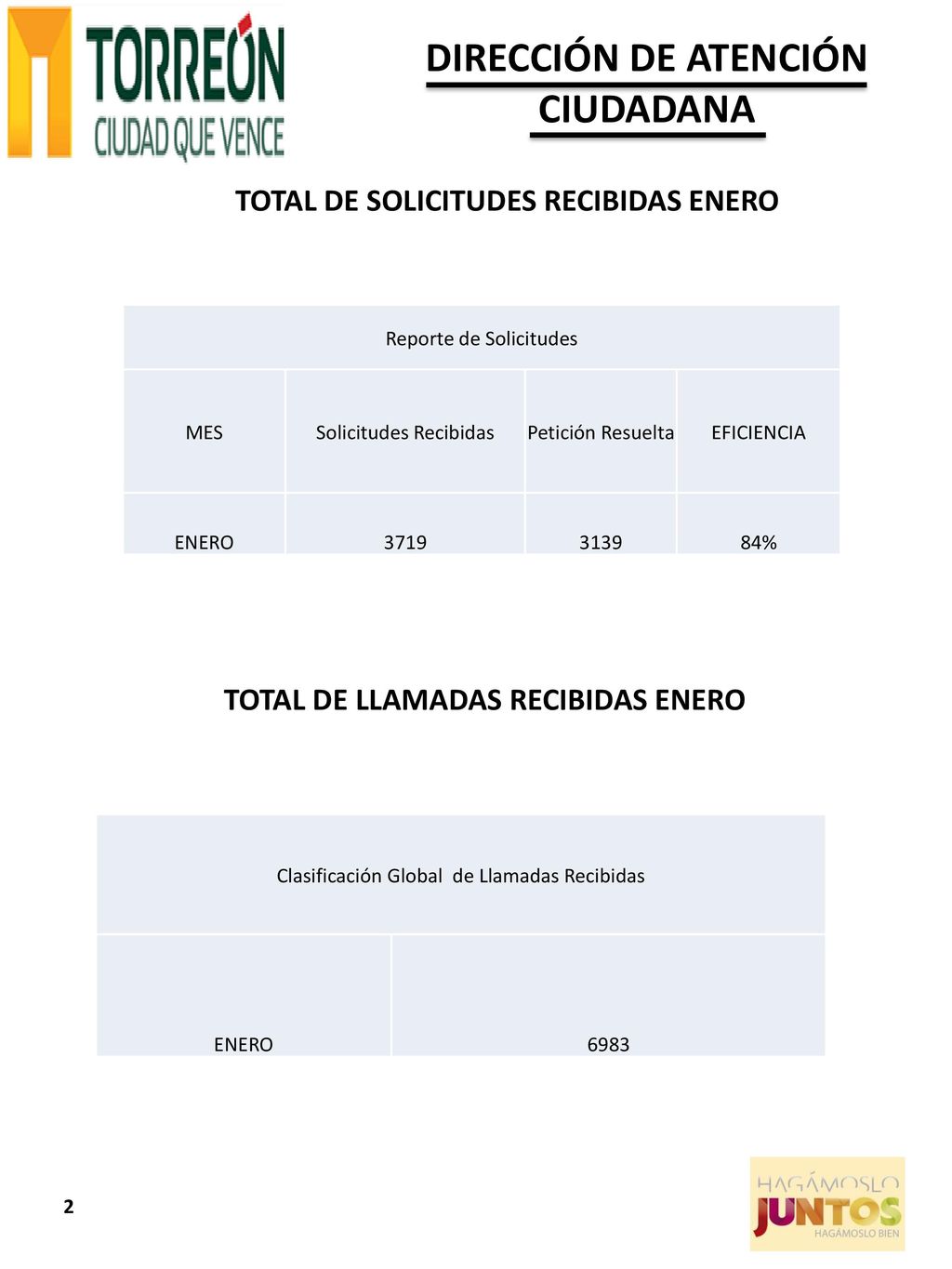 TOTAL DE SOLICITUDES RECIBIDAS ENERO TOTAL DE LLAMADAS RECIBIDAS ENERO