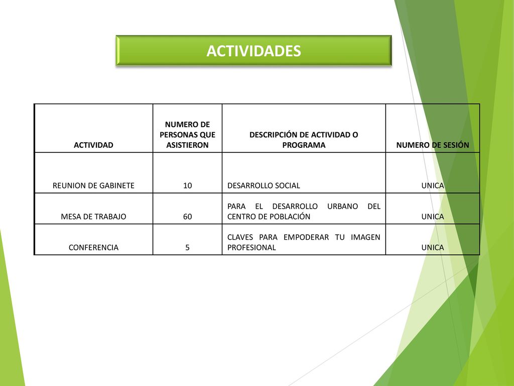 NUMERO DE PERSONAS QUE ASISTIERON DESCRIPCIÓN DE ACTIVIDAD O PROGRAMA
