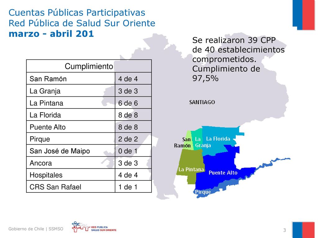 Cuentas Públicas Participativas Red Pública de Salud Sur Oriente marzo - abril 2011