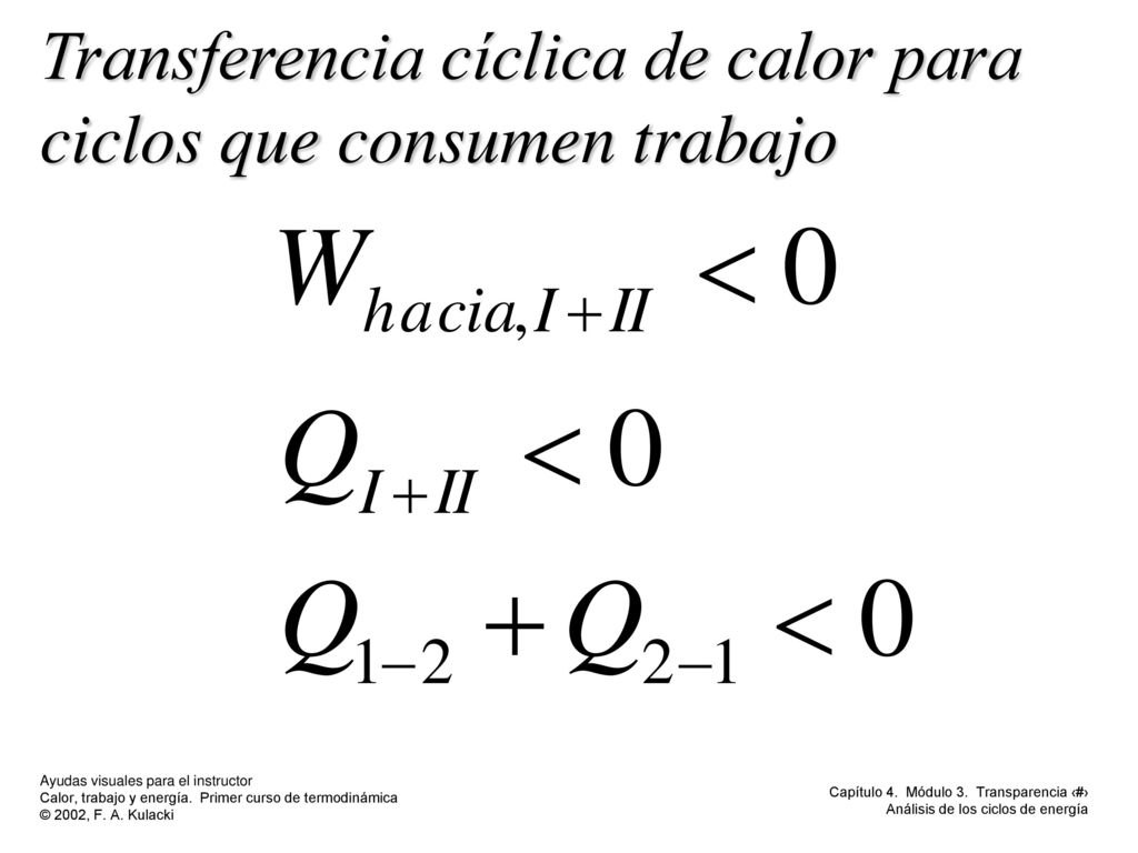 Transferencia cíclica de calor para ciclos que consumen trabajo