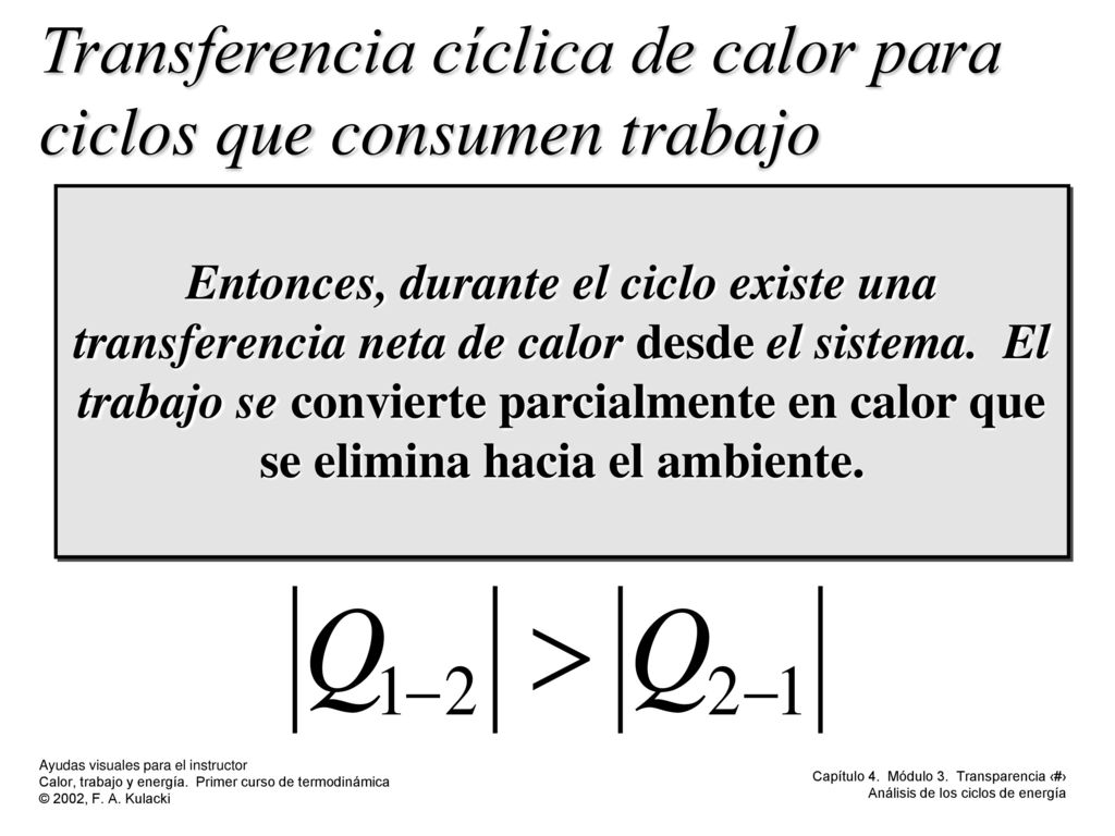 Transferencia cíclica de calor para ciclos que consumen trabajo