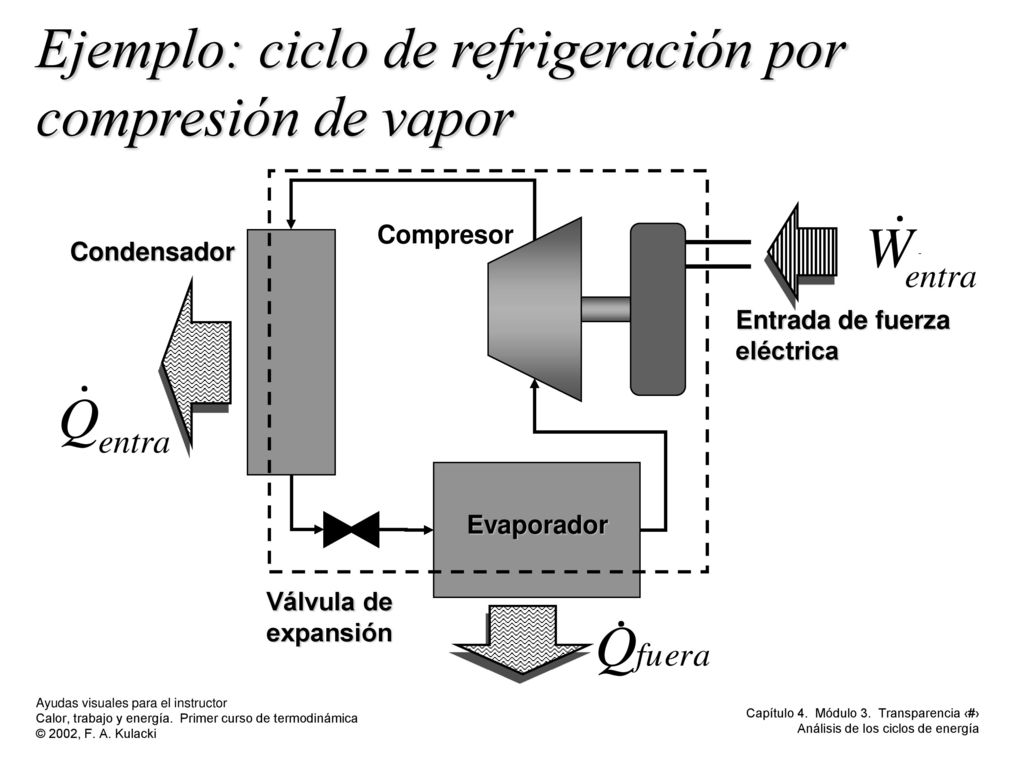 Ejemplo: ciclo de refrigeración por compresión de vapor