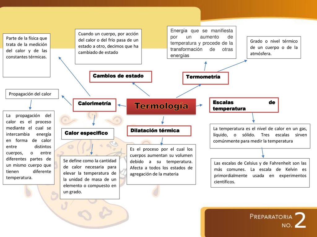 Energía que se manifiesta por un aumento de temperatura y procede de la transformación de otras energías
