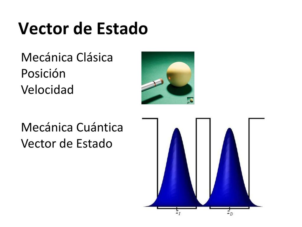 Vector de Estado Mecánica Clásica Posición Velocidad Mecánica Cuántica