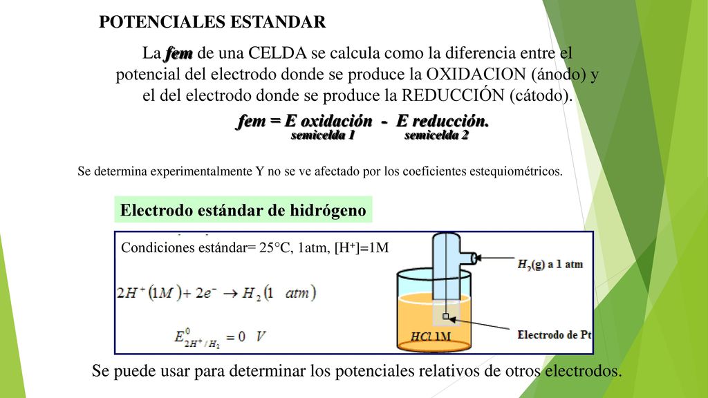 fem = E oxidación - E reducción. semicelda 1 semicelda 2