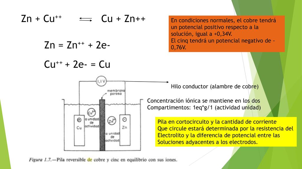 Zn + Cu++ Cu + Zn++ Zn = Zn++ + 2e- Cu++ + 2e- = Cu