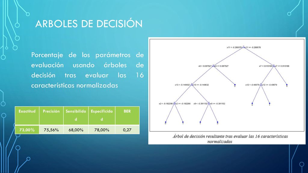 Arboles de decisión Porcentaje de los parámetros de evaluación usando árboles de decisión tras evaluar las 16 características normalizadas.