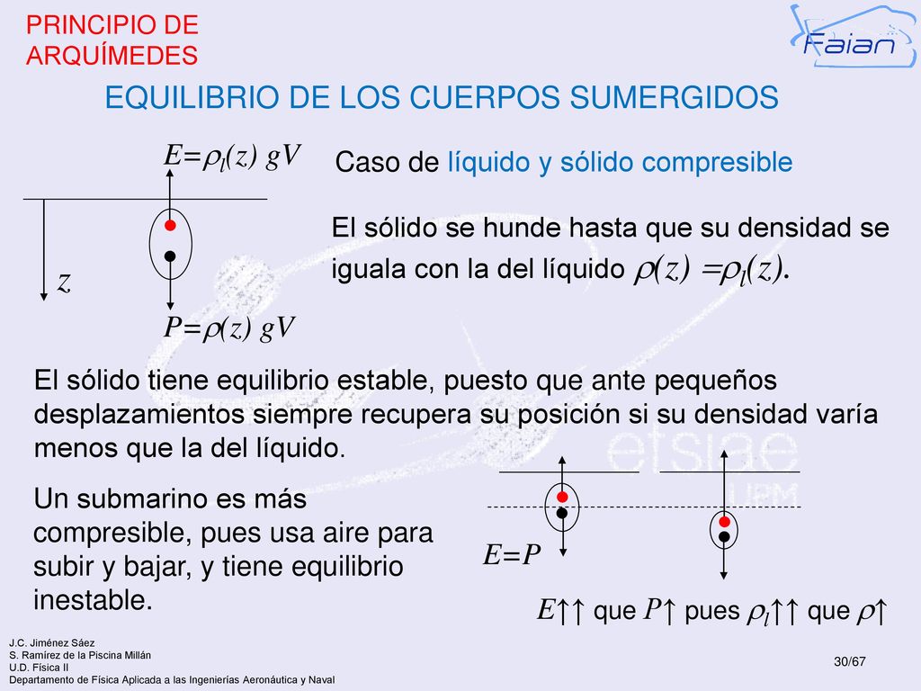 z EQUILIBRIO DE LOS CUERPOS SUMERGIDOS E=rl(z) gV P=r(z) gV E=P