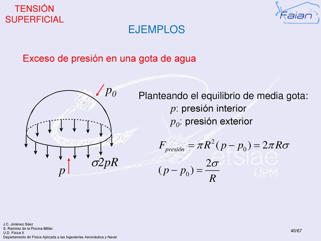 p0 s2pR p EJEMPLOS Exceso de presión en una gota de agua