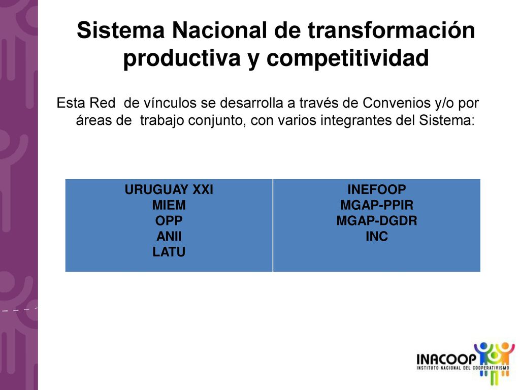 Sistema Nacional de transformación productiva y competitividad