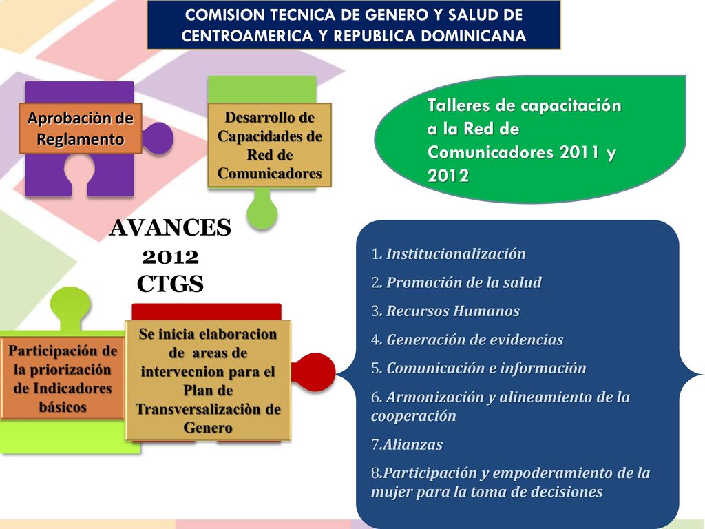 COMISION TECNICA DE GENERO Y SALUD DE CENTROAMERICA Y REPUBLICA DOMINICANA