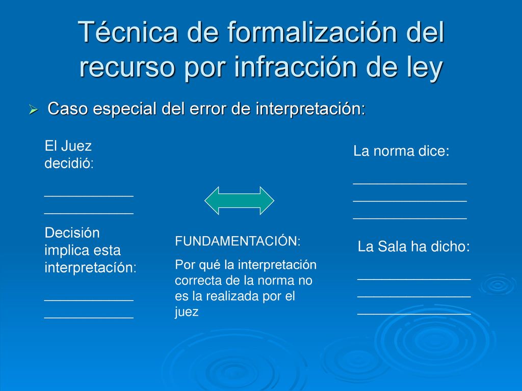 Técnica de formalización del recurso por infracción de ley