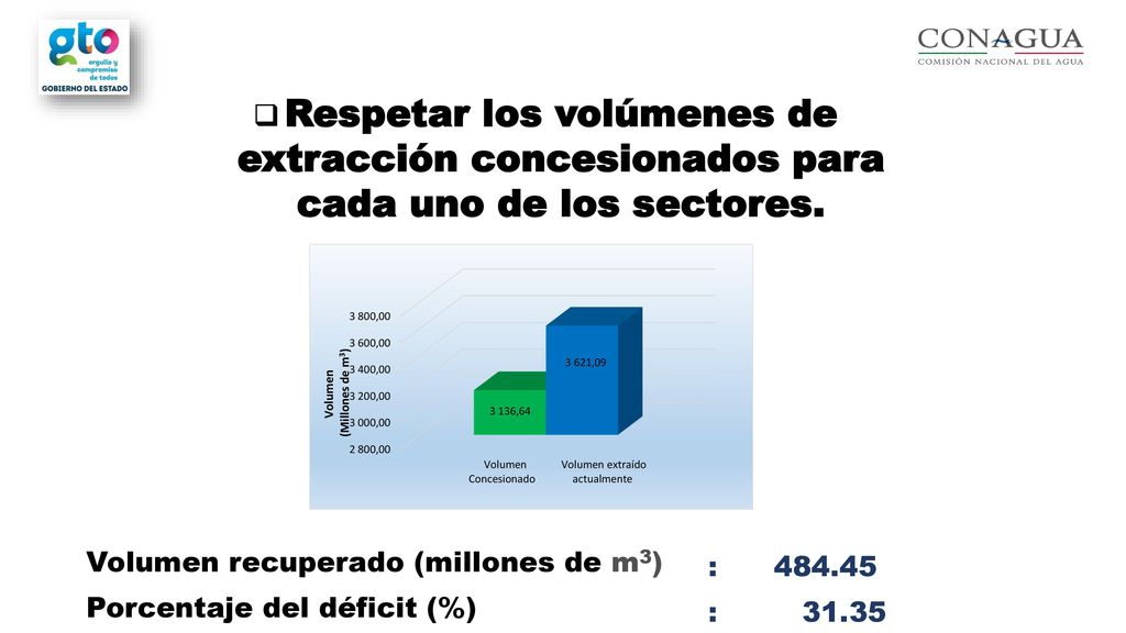Respetar los volúmenes de extracción concesionados para cada uno de los sectores.