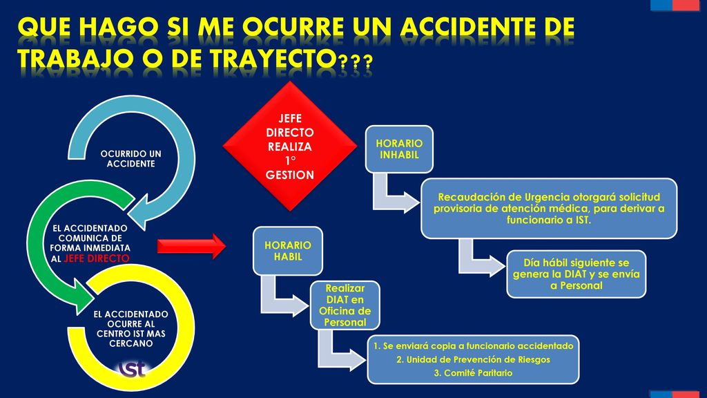 QUE HAGO SI ME OCURRE UN ACCIDENTE DE TRABAJO O DE TRAYECTO