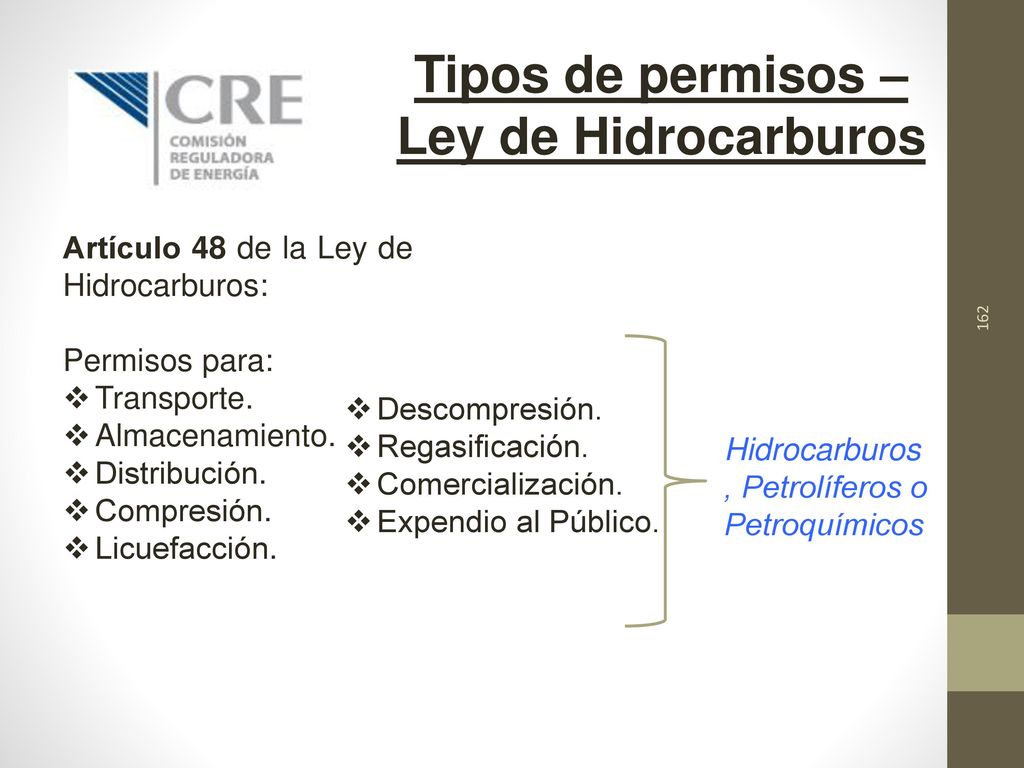 Tipos de permisos – Ley de Hidrocarburos