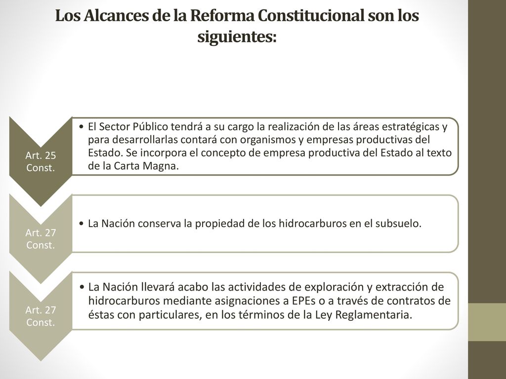 Los Alcances de la Reforma Constitucional son los siguientes: