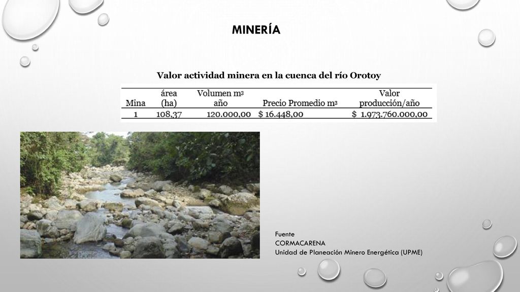 MINERÍA Valor actividad minera en la cuenca del río Orotoy Fuente
