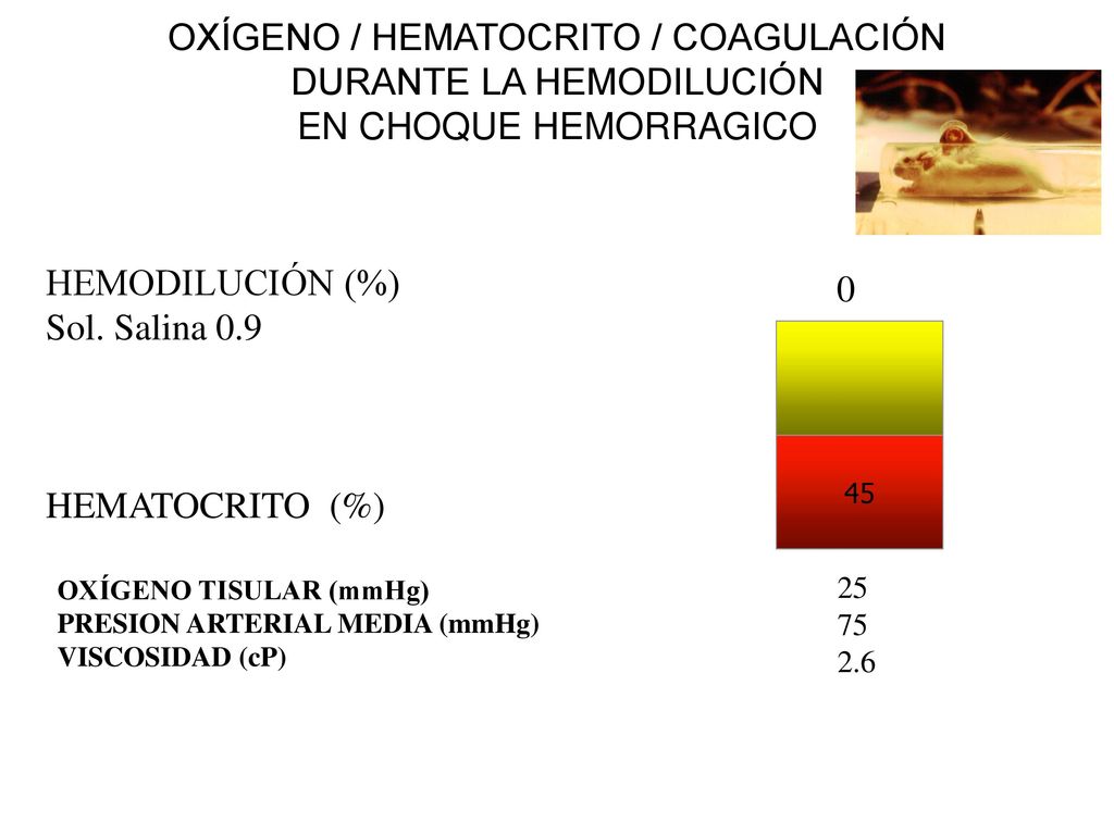 OXÍGENO / HEMATOCRITO / COAGULACIÓN DURANTE LA HEMODILUCIÓN EN CHOQUE HEMORRAGICO