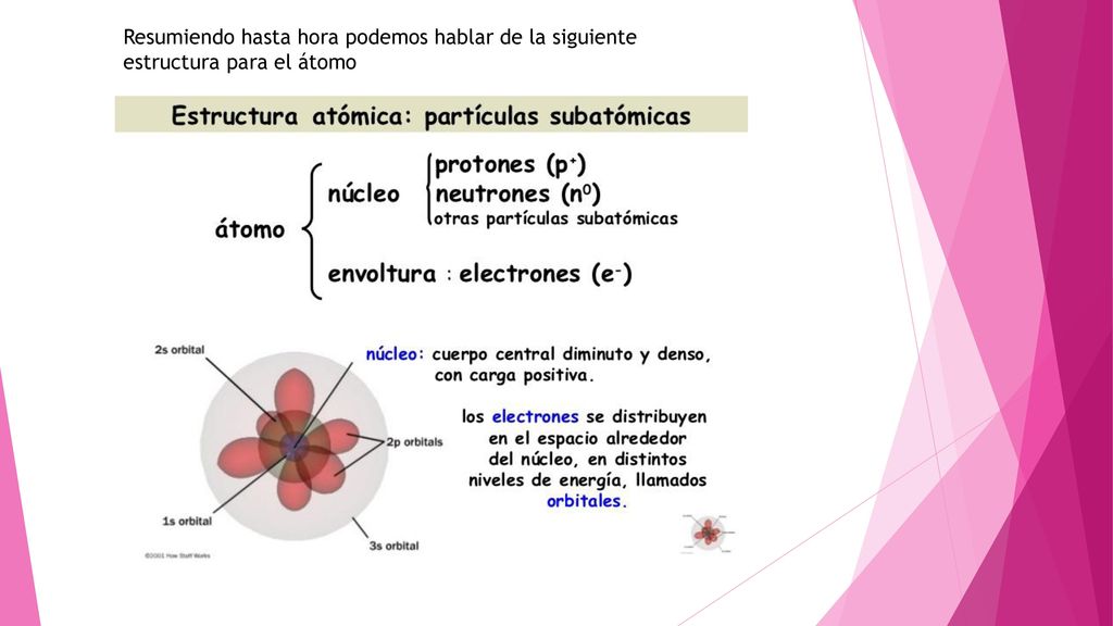 Resumiendo hasta hora podemos hablar de la siguiente estructura para el átomo