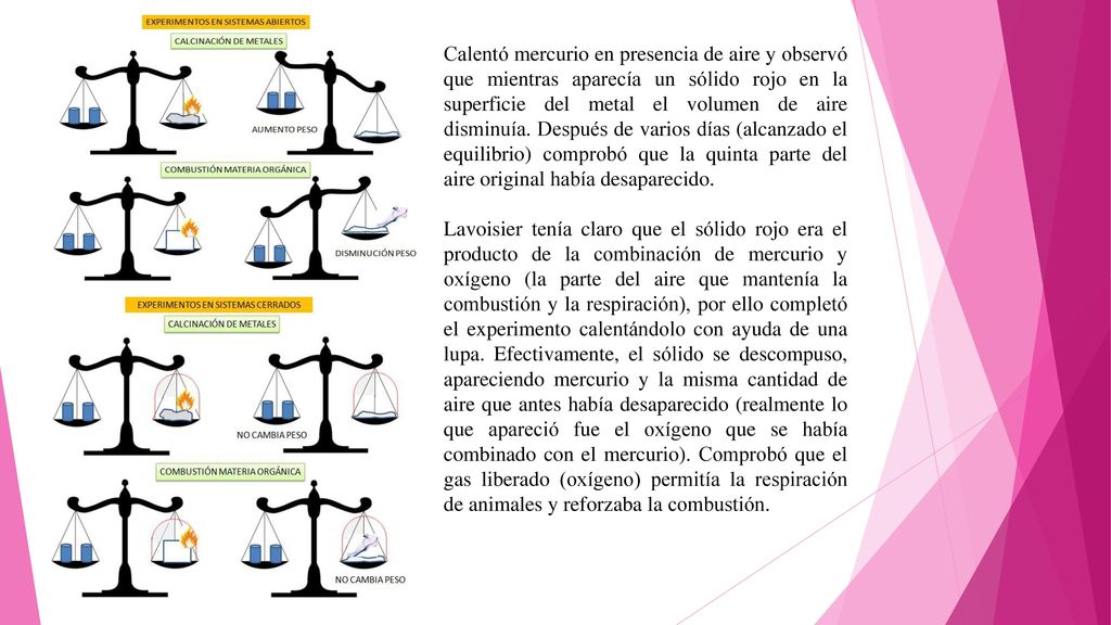 Calentó mercurio en presencia de aire y observó que mientras aparecía un sólido rojo en la superficie del metal el volumen de aire disminuía. Después de varios días (alcanzado el equilibrio) comprobó que la quinta parte del aire original había desaparecido.