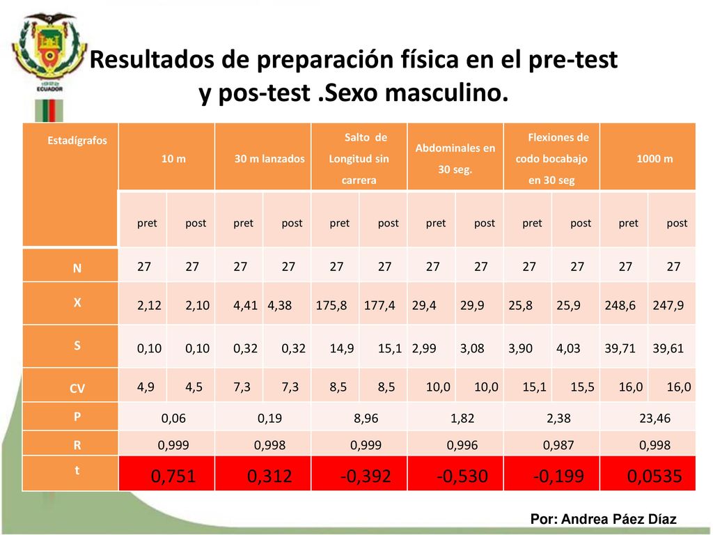 Salto de Longitud sin carrera Flexiones de codo bocabajo en 30 seg