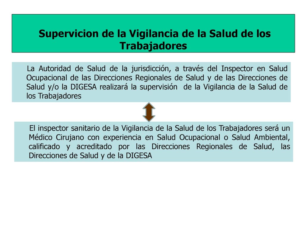 Supervicion de la Vigilancia de la Salud de los Trabajadores