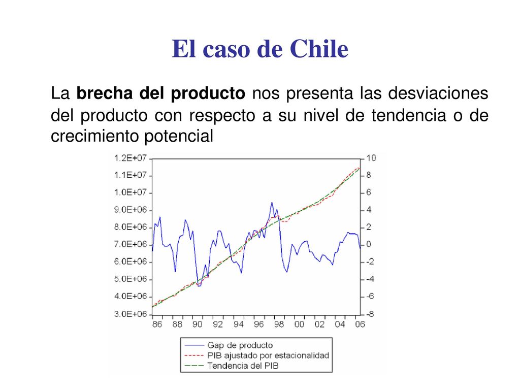 El caso de Chile La brecha del producto nos presenta las desviaciones del producto con respecto a su nivel de tendencia o de crecimiento potencial.