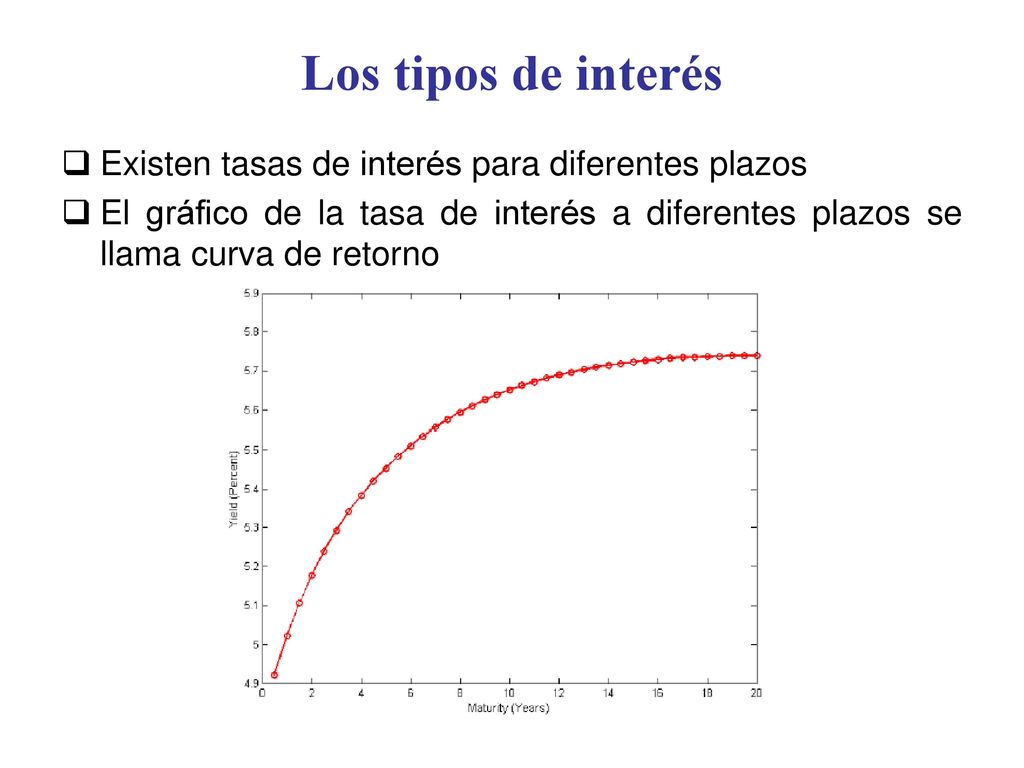 Los tipos de interés Existen tasas de interés para diferentes plazos