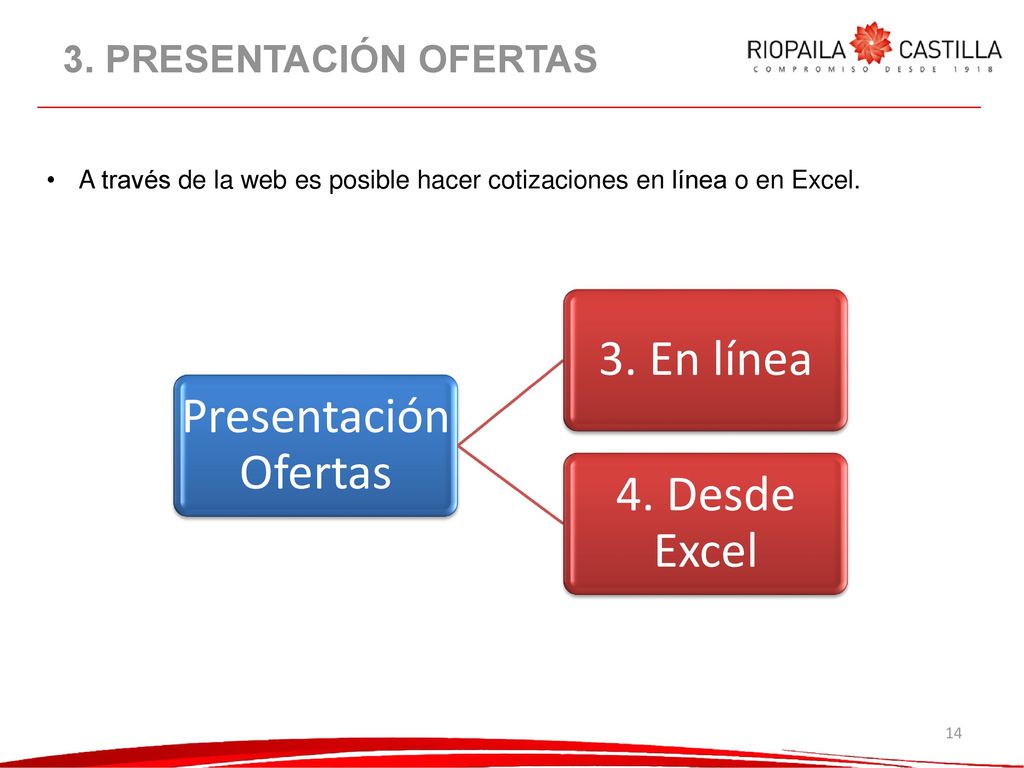 3. PRESENTACIÓN OFERTAS A través de la web es posible hacer cotizaciones en línea o en Excel. Presentación Ofertas.