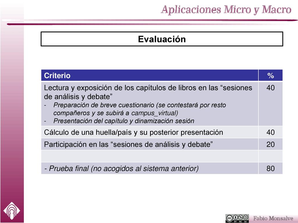 Evaluación Criterio. % Lectura y exposición de los capítulos de libros en las sesiones de análisis y debate