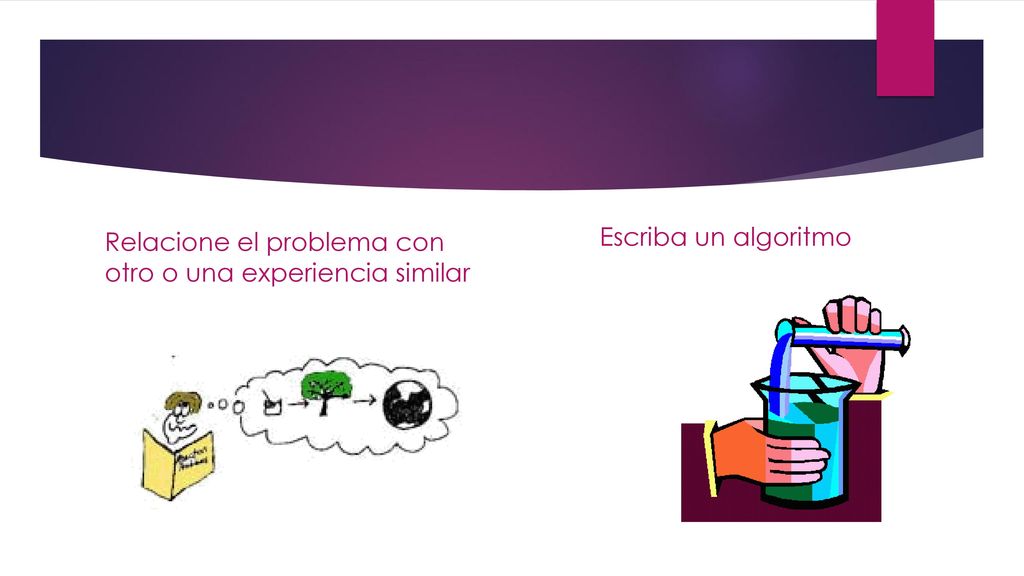 Escriba un algoritmo Relacione el problema con otro o una experiencia similar