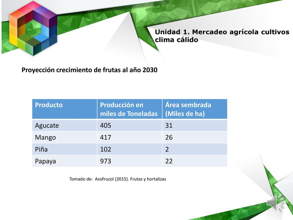 Proyección crecimiento de frutas al año 2030 Producto