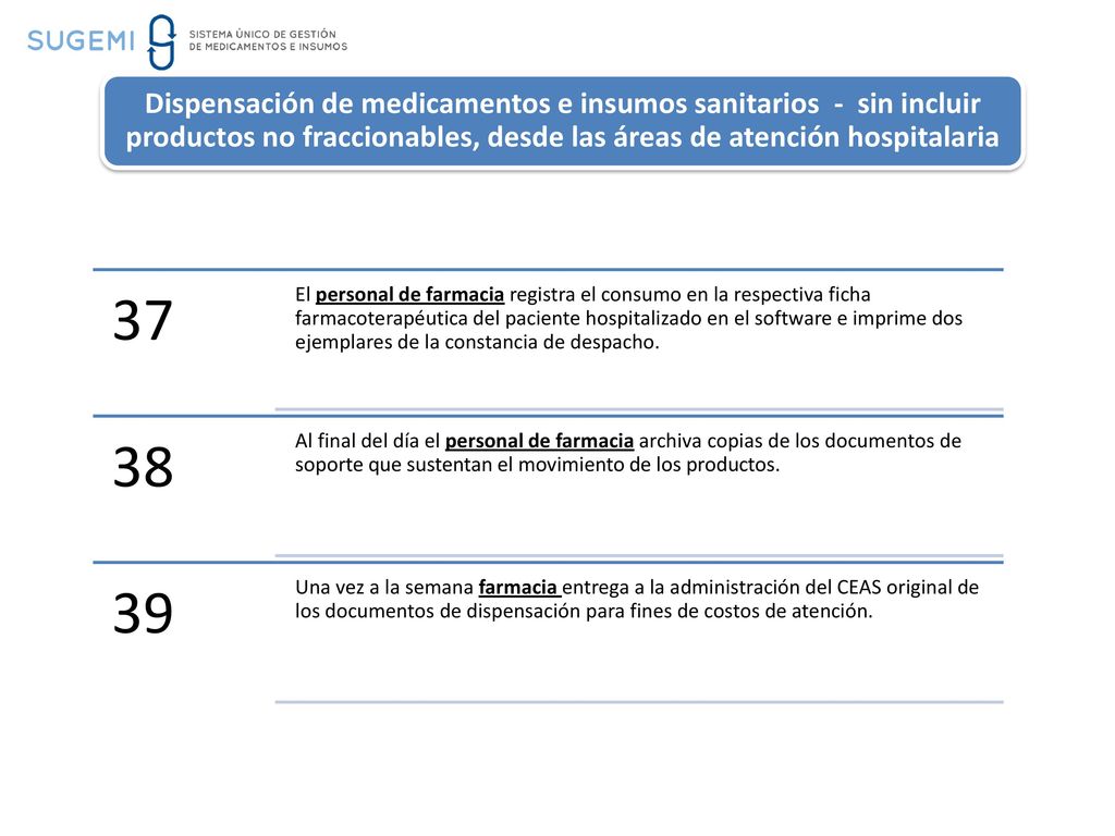 Dispensación de medicamentos e insumos sanitarios - sin incluir productos no fraccionables, desde las áreas de atención hospitalaria
