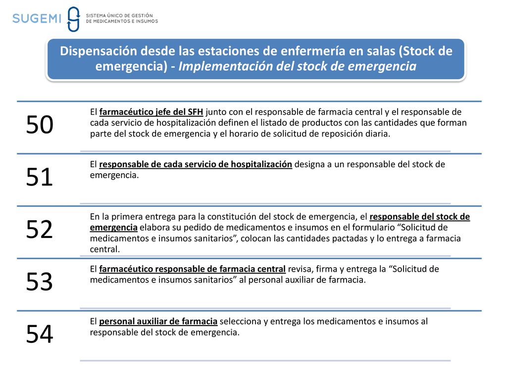 Dispensación desde las estaciones de enfermería en salas (Stock de emergencia) - Implementación del stock de emergencia