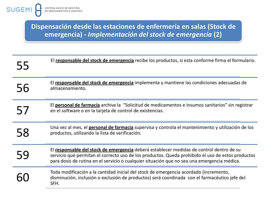 Dispensación desde las estaciones de enfermería en salas (Stock de emergencia) - Implementación del stock de emergencia (2)
