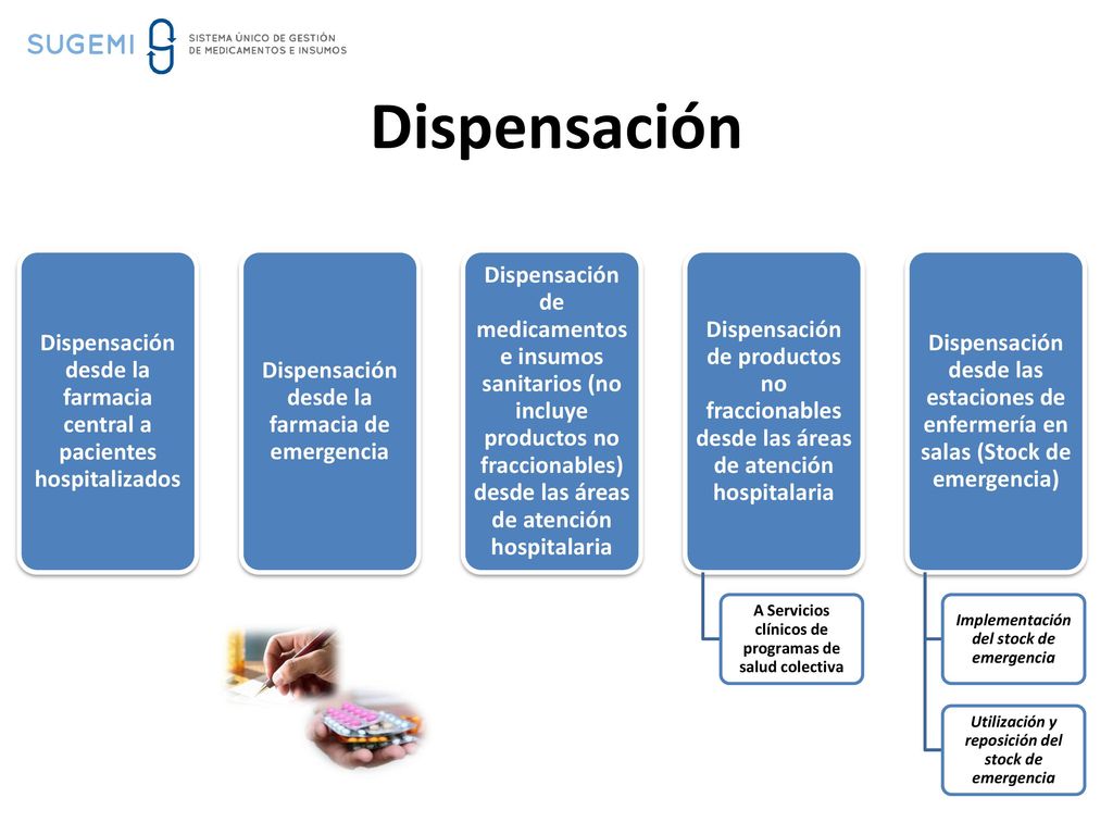 Dispensación Dispensación desde la farmacia central a pacientes hospitalizados. Dispensación desde la farmacia de emergencia.