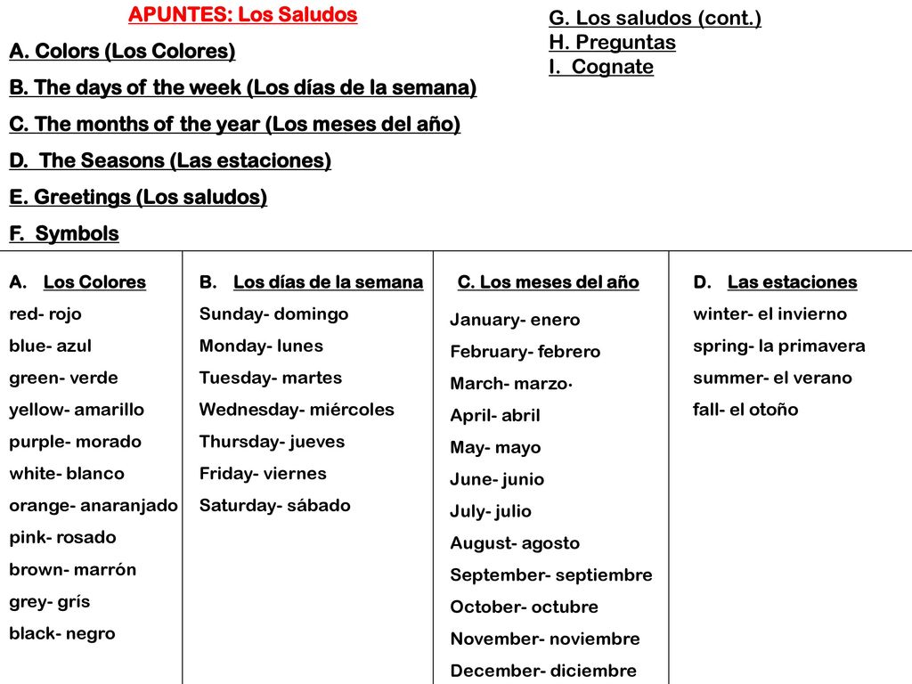 B. The days of the week (Los días de la semana)