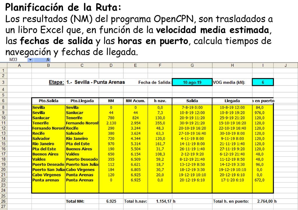 Planificación de la Ruta: Los resultados (NM) del programa OpenCPN, son trasladados a un libro Excel que, en función de la velocidad media estimada, las fechas de salida y las horas en puerto, calcula tiempos de navegación y fechas de llegada.