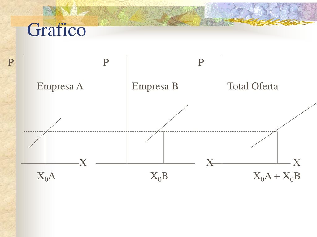 Grafico P P P. Empresa A Empresa B Total Oferta. X X X.