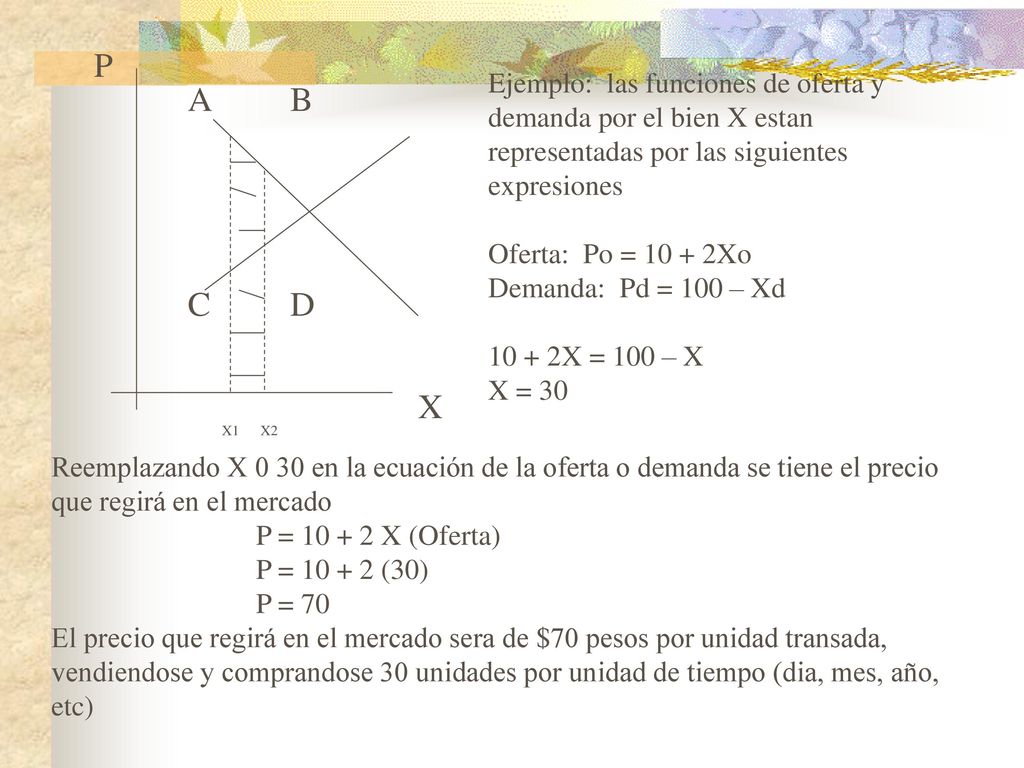 P Ejemplo: las funciones de oferta y demanda por el bien X estan representadas por las siguientes expresiones.