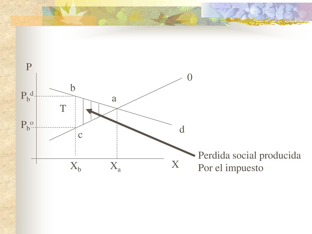 P b Pbd Pbo a T d c Perdida social producida Por el impuesto Xb Xa X