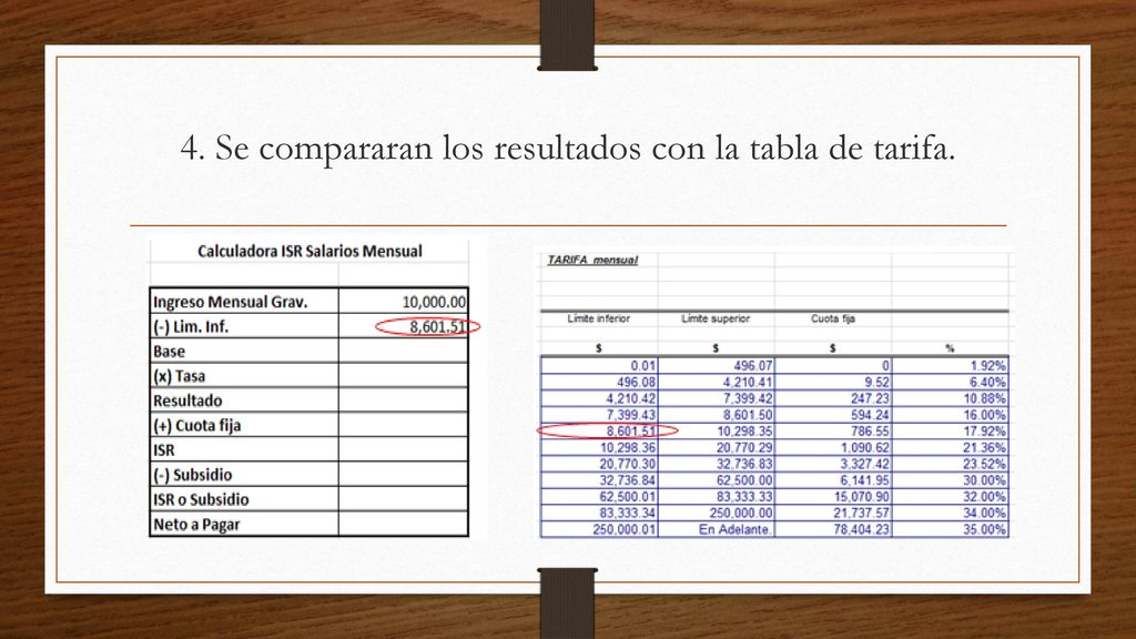 4. Se compararan los resultados con la tabla de tarifa.