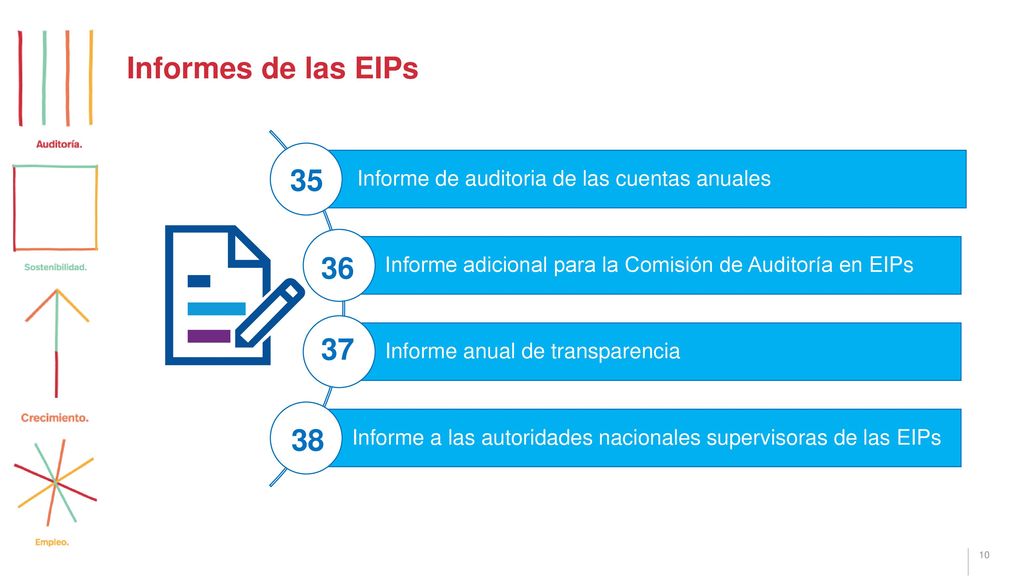 Informes de las EIPs Informe de auditoria de las cuentas anuales. Informe adicional para la Comisión de Auditoría en EIPs.