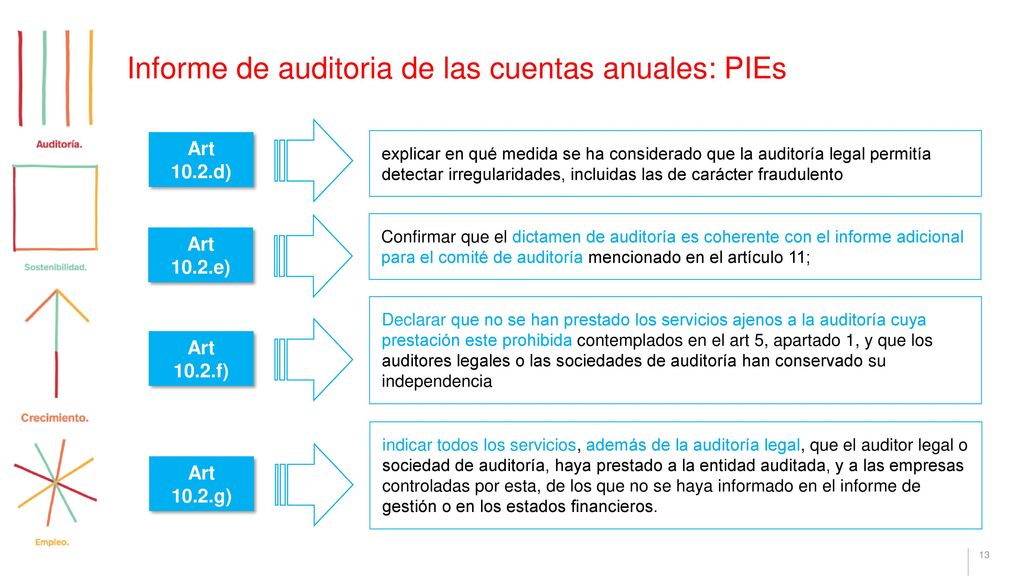 Informe de auditoria de las cuentas anuales: PIEs