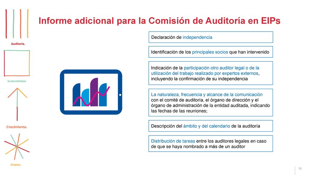 Informe adicional para la Comisión de Auditoría en EIPs