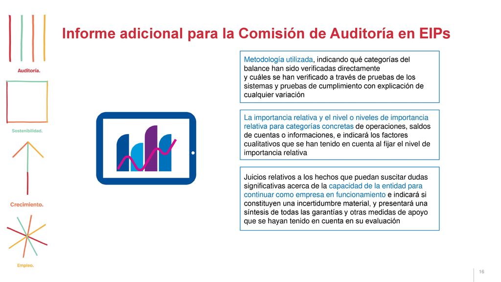 Informe adicional para la Comisión de Auditoría en EIPs