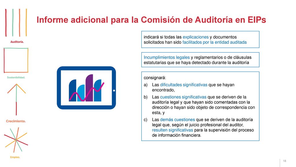 Informe adicional para la Comisión de Auditoría en EIPs
