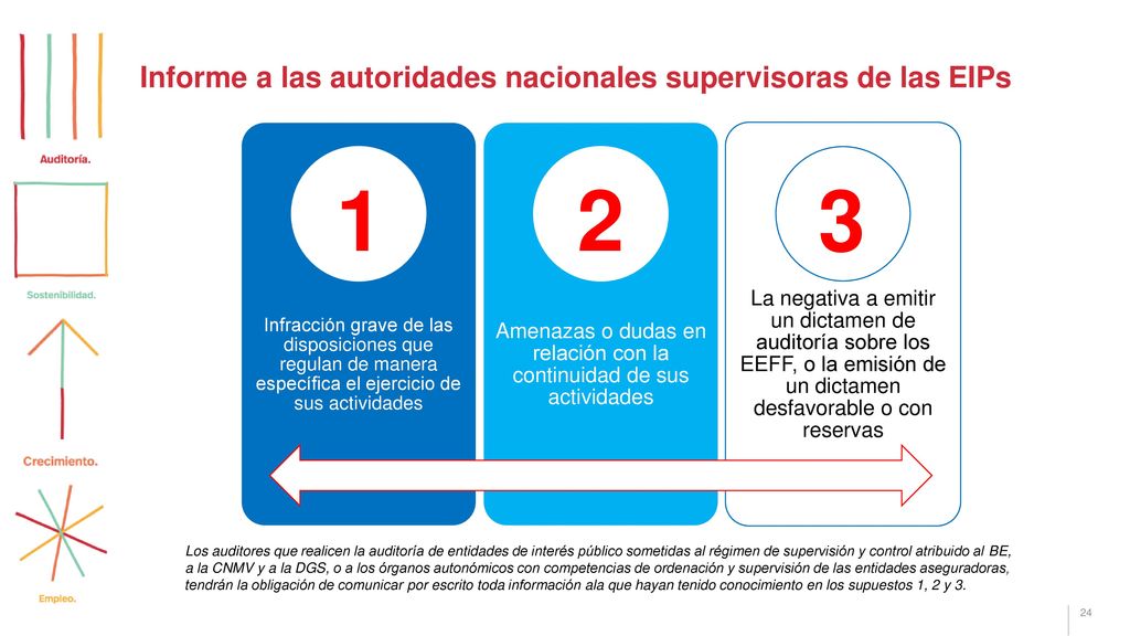 Informe a las autoridades nacionales supervisoras de las EIPs