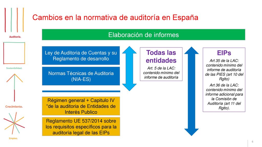 Cambios en la normativa de auditoría en España